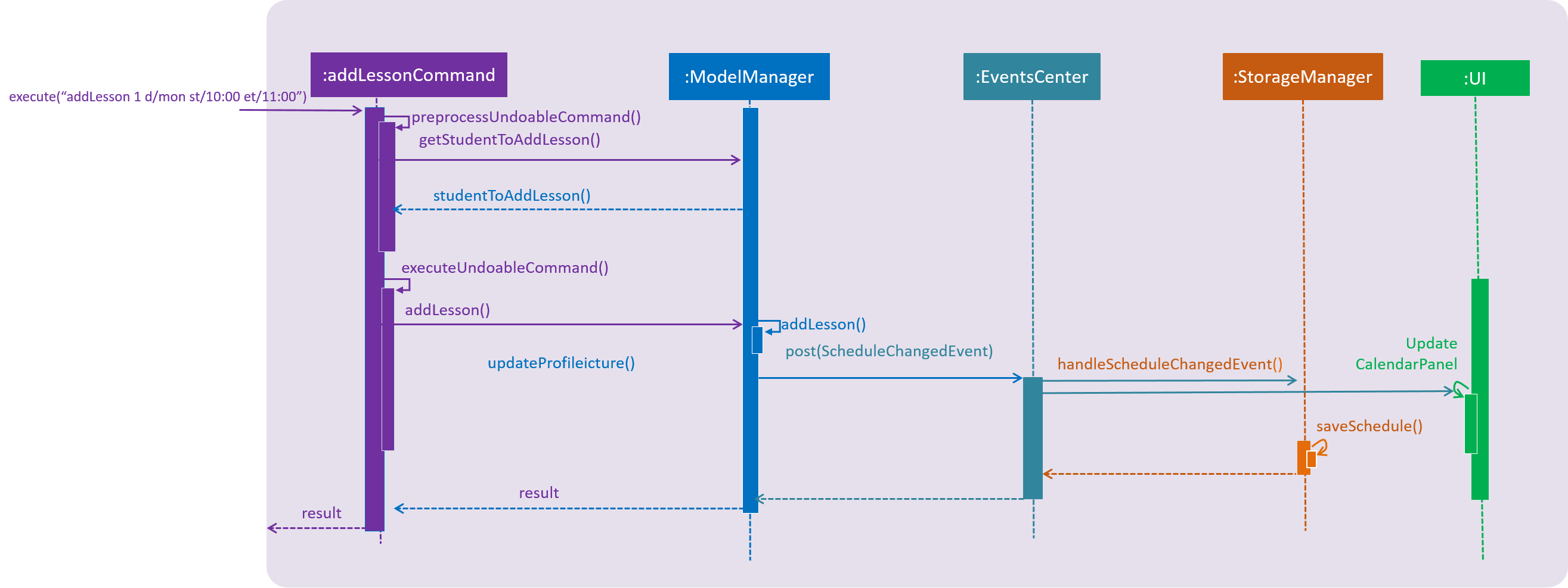 AddLessonSequenceDiagram