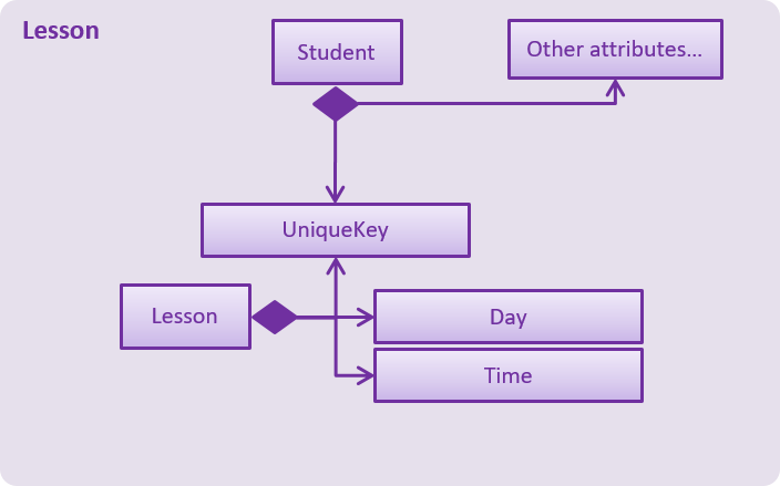 LessonClassDiagram