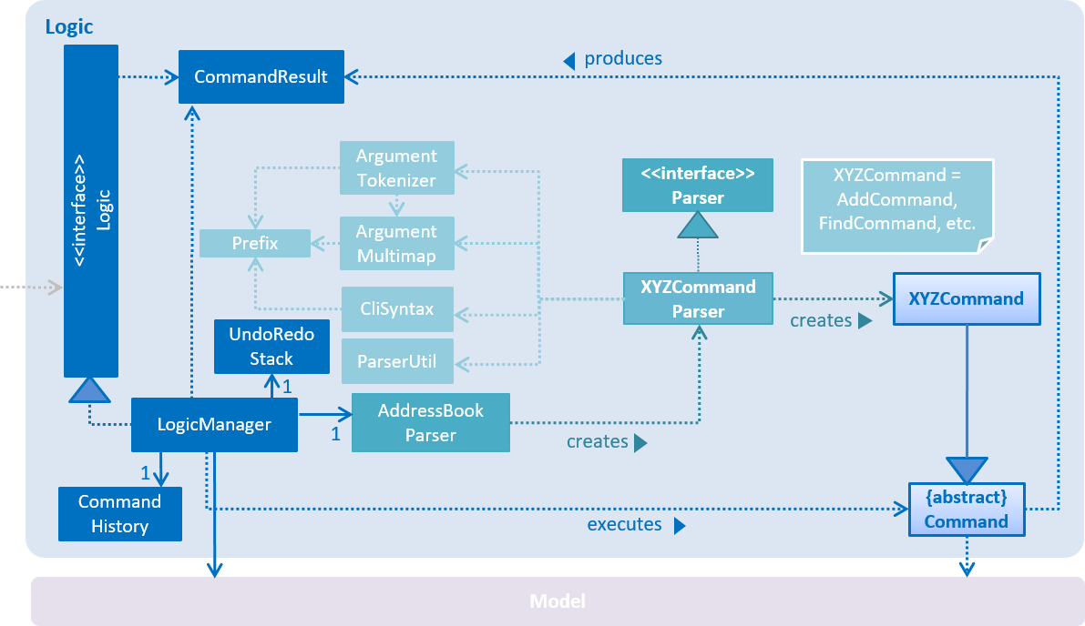 LogicClassDiagram