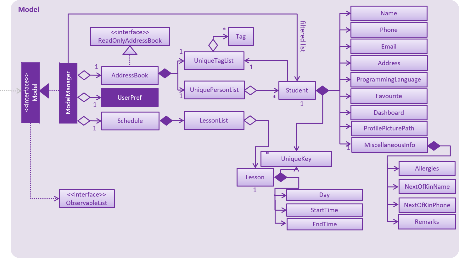 ModelClassDiagram