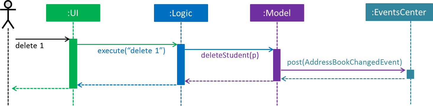 SDforDeleteStudent