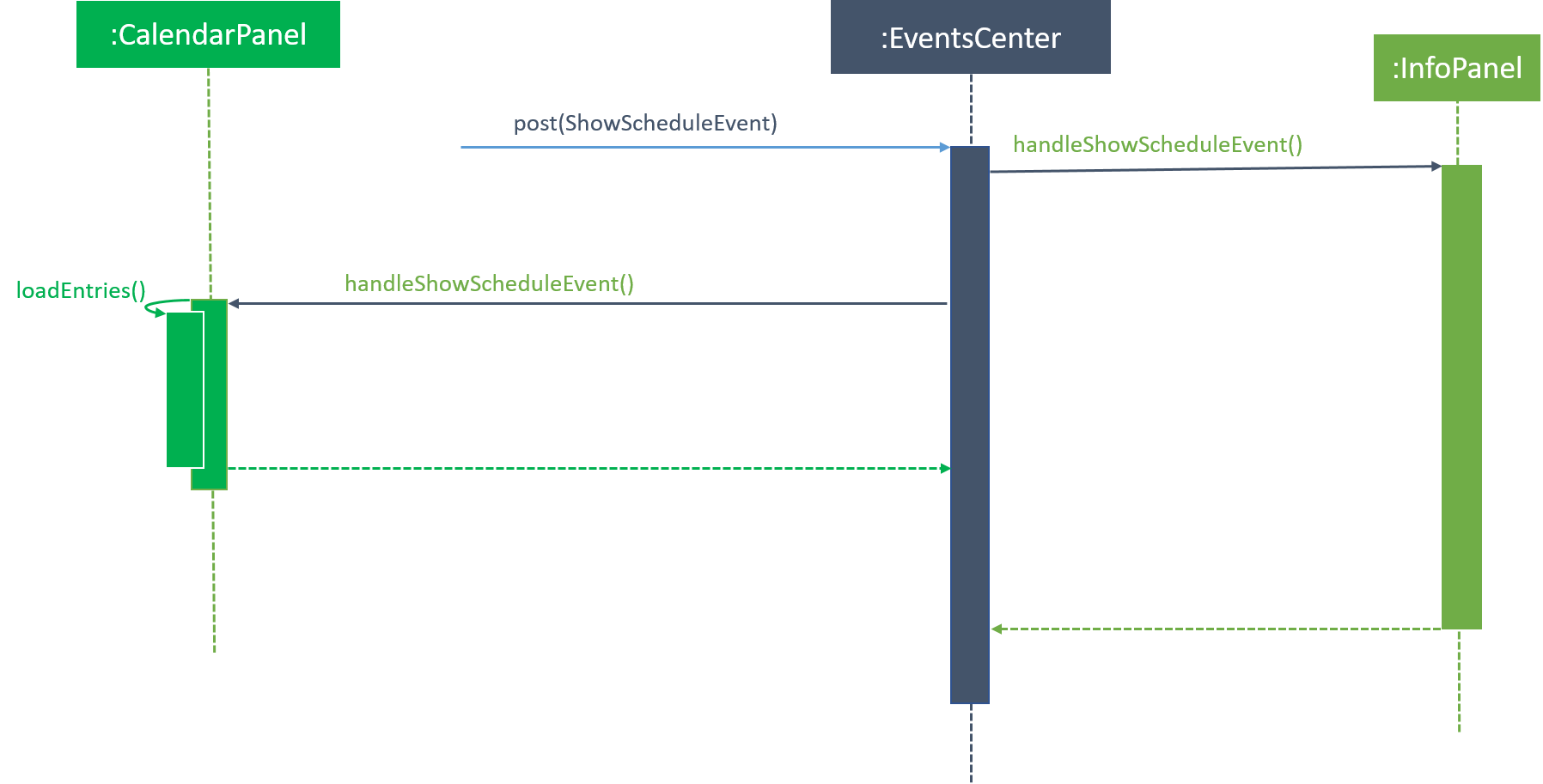 ScheduleCommandSequenceDiagram