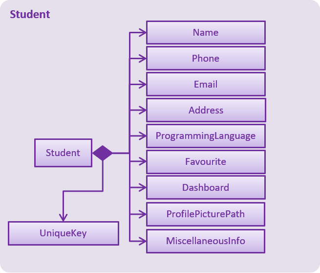 StudentWithPLFeature