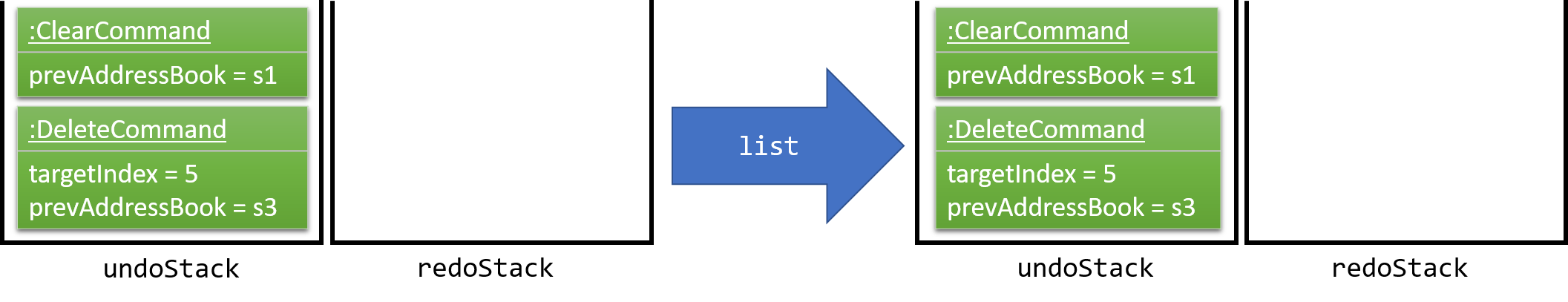 UndoRedoNewCommand3StackDiagram